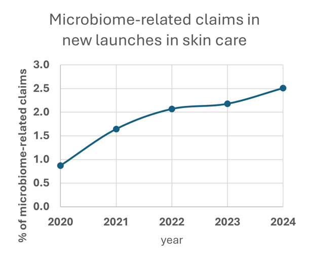 Microbiome